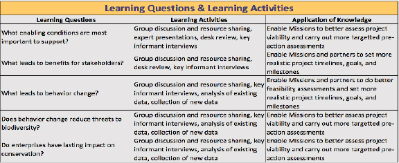 Learning Agenda Table