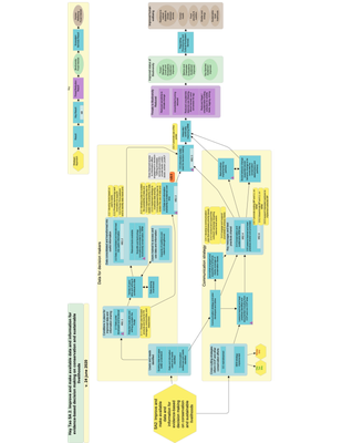 Madagascar Hay Tao: Improving Data and Information Results Chain (2020)