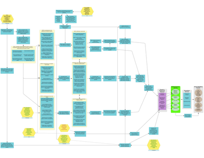 Philippines Fish Right: Improve the Policy Environment Results Chain (2020)