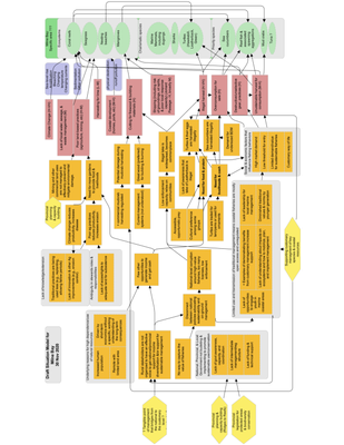 Papua New Guinea Lukautim Graun: Milne Bay Situation Model