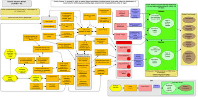 RDMA Oceans Situation Model