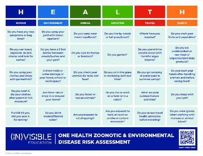 Zoonotic and Environmental Disease Risk Assessment Tool