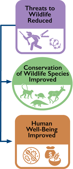 wild-meat-diagram.jpg