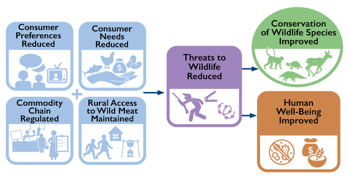 Wild Meat Diagram_no-hex.png