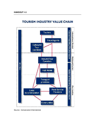 Handout 1-3 Tourism Value Chain (pdf - 284Kb)