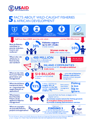 Five Facts About Wild-Caught Fisheries & African Development