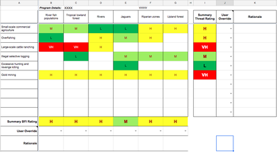 Threat Rating Worksheet