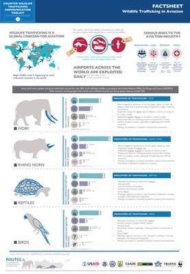 Wildlife Trafficking in Aviation