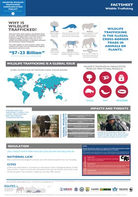 Wildlife Trafficking