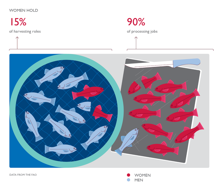 IUCN-USAID-FISHERIES-GRAPHS1.png