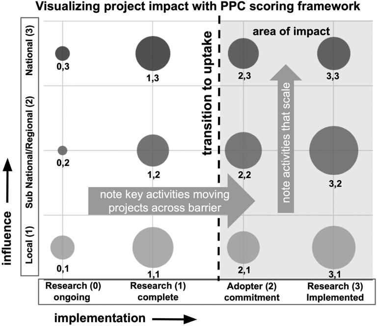 PPC Framework