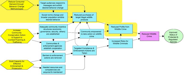 cwt.learning.agenda.png