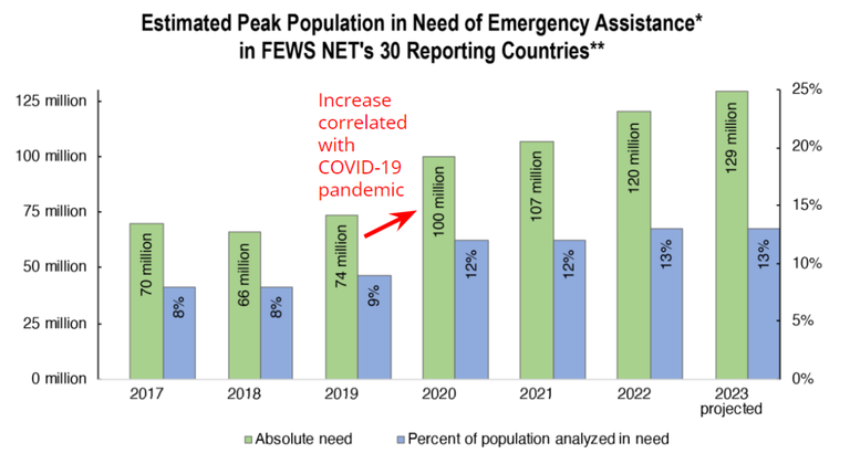 peakpopulation-fewsnet.png